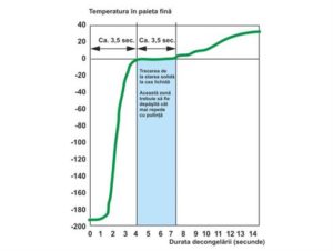 Asigurarea calităţii materialului seminal de taur