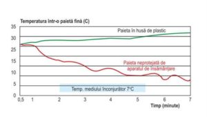 Asigurarea calităţii materialului seminal de taur